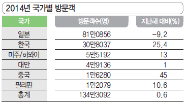 에디터 사진